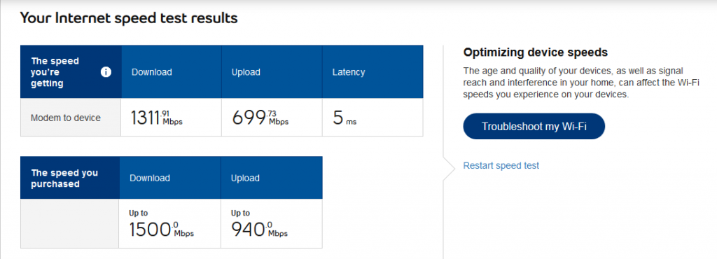 DrayTek 3910 Bell Fiber Speed Test